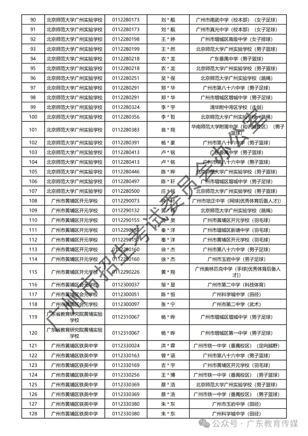 重磅!广州2024年中考特长生通过专业测试名单公布! 第43张