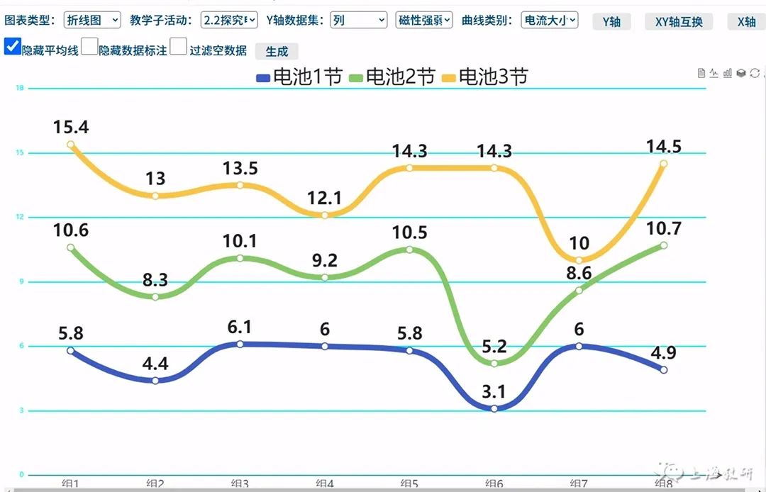 小学自然:“增强电磁铁的磁性”(四年级)课例教学设计 第8张 小学自然:“增强电磁铁的磁性”(四年级)课例教学设计 第8张