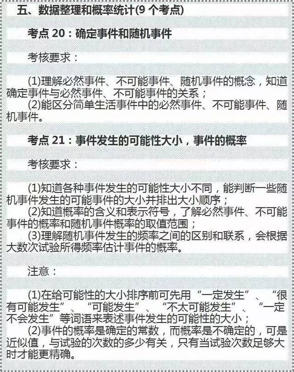 中考数学重难点都在这里,涵盖24个考点! 第7张