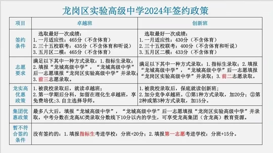 即将截止签约!深圳中考志愿填报结束前还能签约哪些公办高中? 第89张