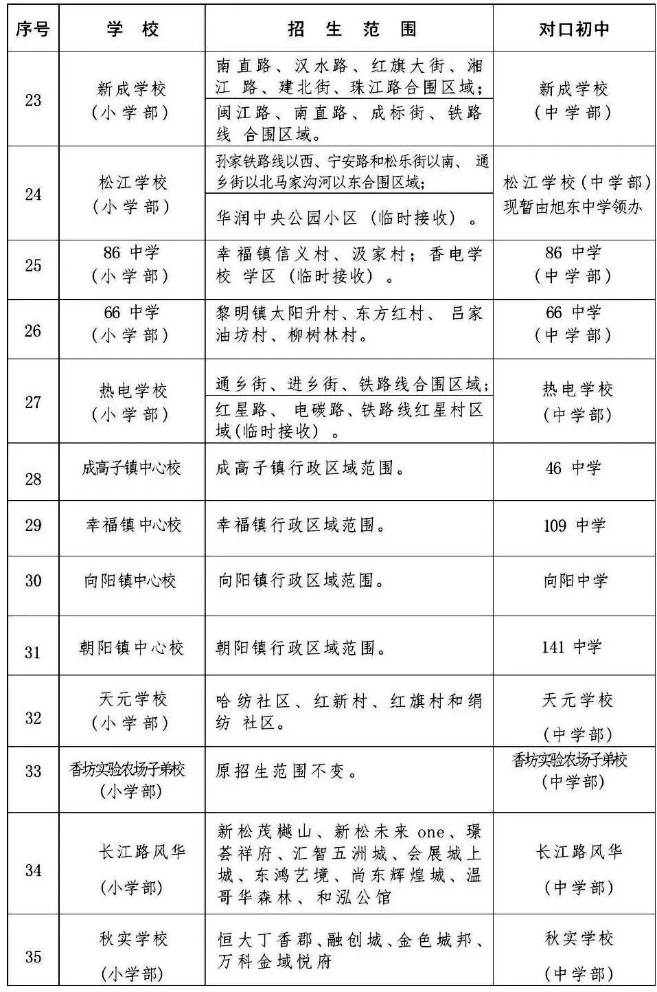 注意!2024哈尔滨香坊区小学学区划分、初中对口学校公布! 第4张 注意!2024哈尔滨香坊区小学学区划分、初中对口学校公布! 第4张
