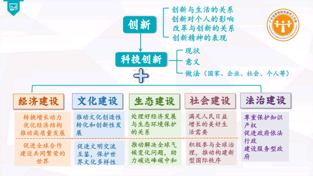 集体备课 I 中考专题复习《创新驱动助高质量发展 新质生产力筑科技强国》 第14张