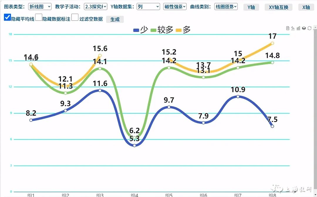小学自然:“增强电磁铁的磁性”(四年级)课例教学设计 第9张 小学自然:“增强电磁铁的磁性”(四年级)课例教学设计 第9张