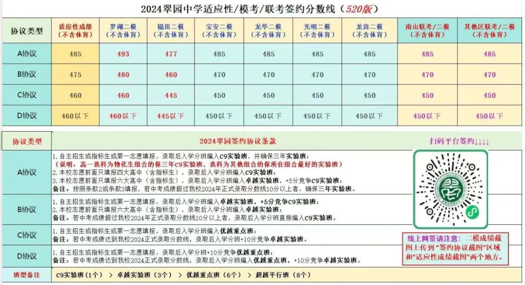 即将截止签约!深圳中考志愿填报结束前还能签约哪些公办高中? 第56张