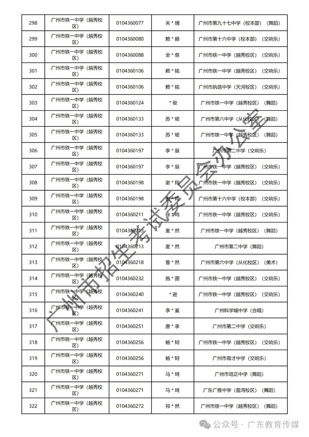 重磅!广州2024年中考特长生通过专业测试名单公布! 第82张