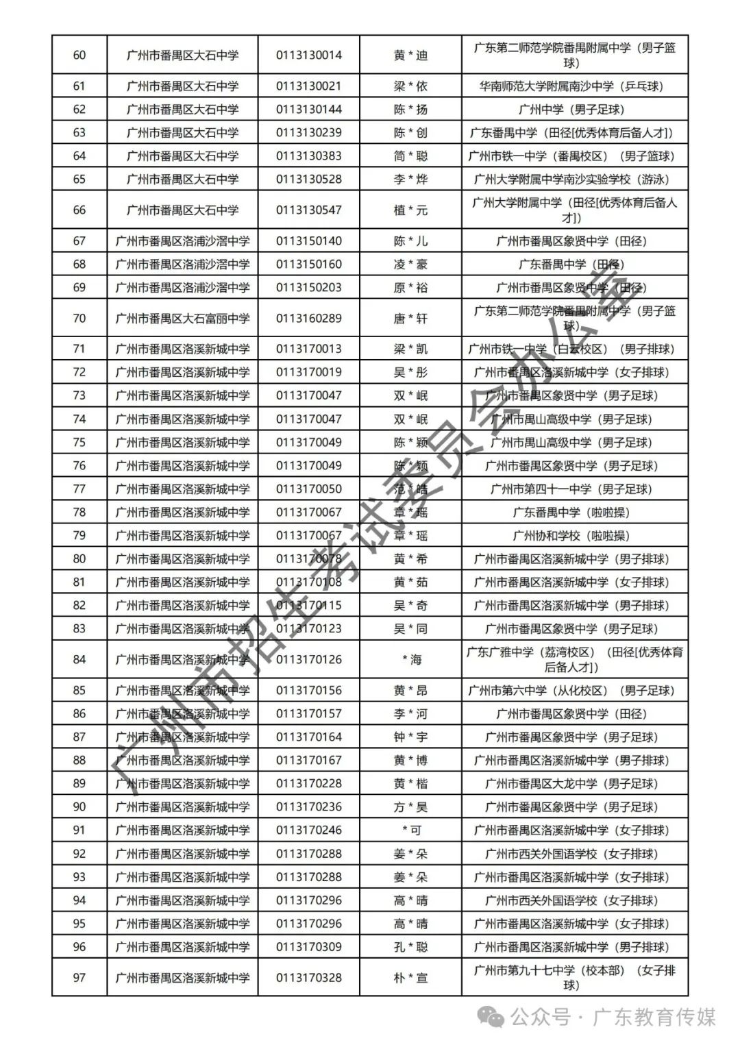 重磅!广州2024年中考特长生通过专业测试名单公布! 第46张