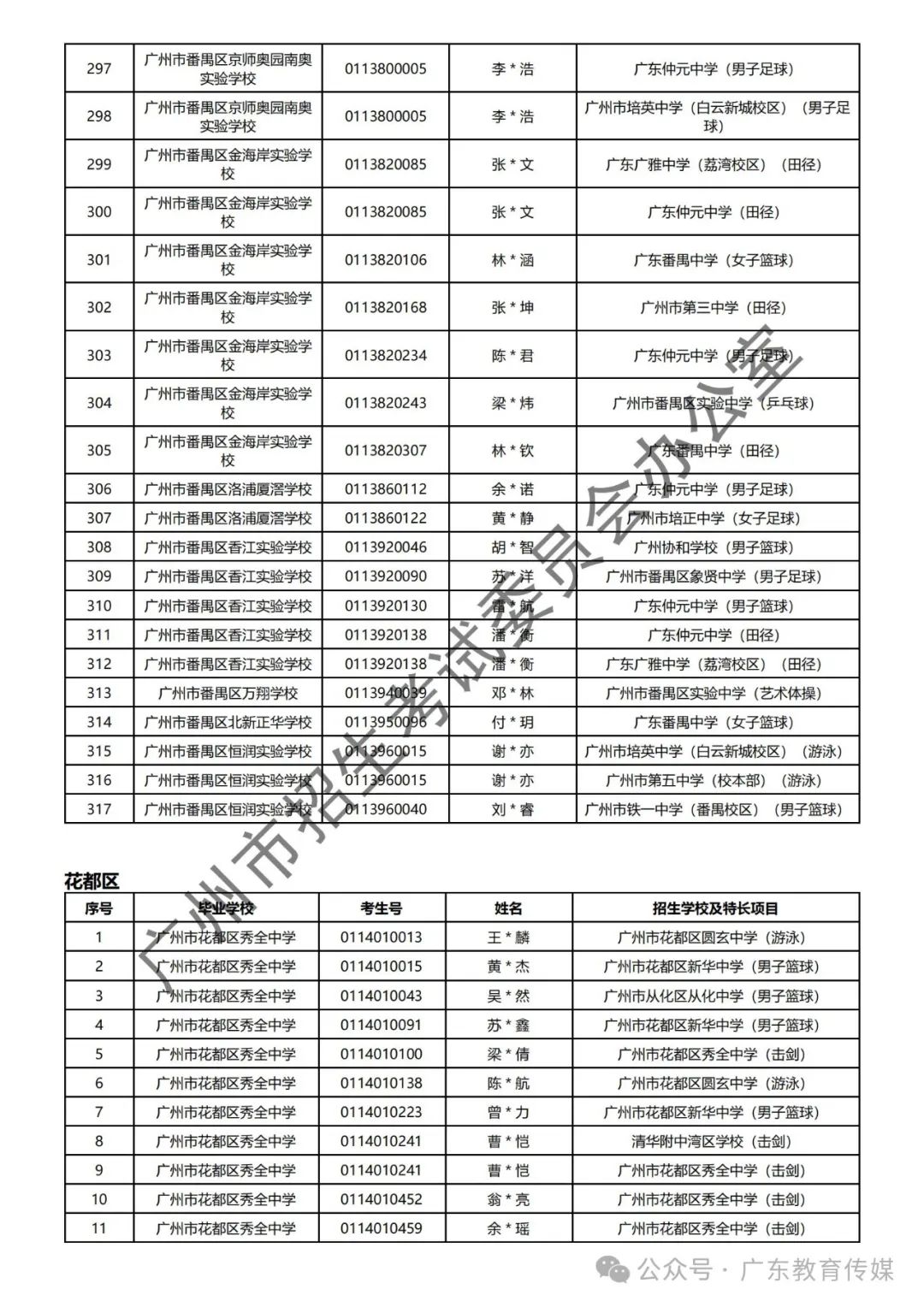 重磅!广州2024年中考特长生通过专业测试名单公布! 第53张