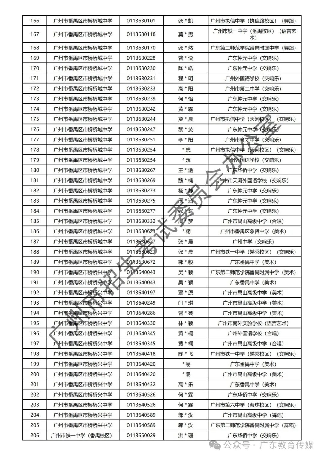 重磅!广州2024年中考特长生通过专业测试名单公布! 第108张