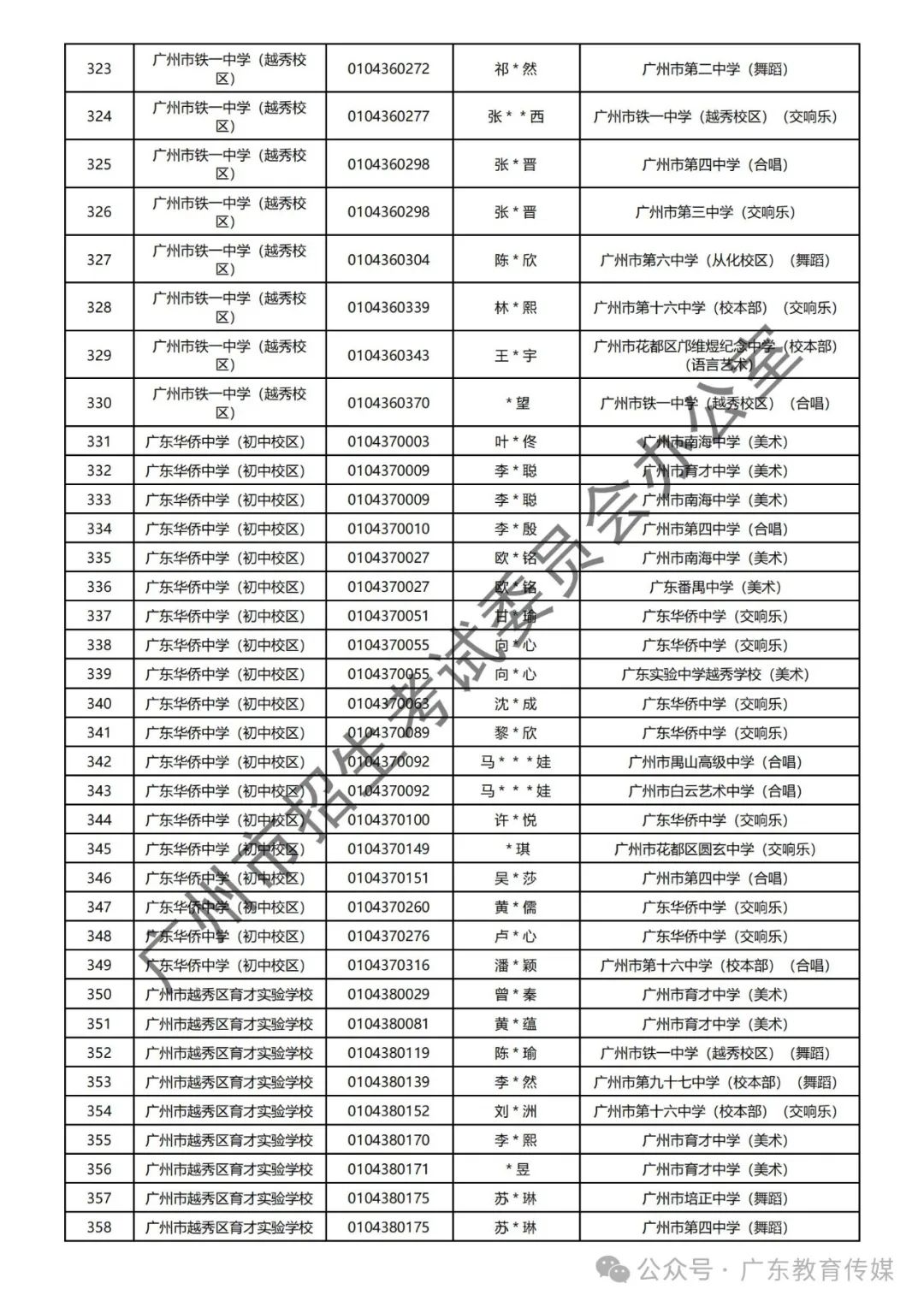 重磅!广州2024年中考特长生通过专业测试名单公布! 第83张
