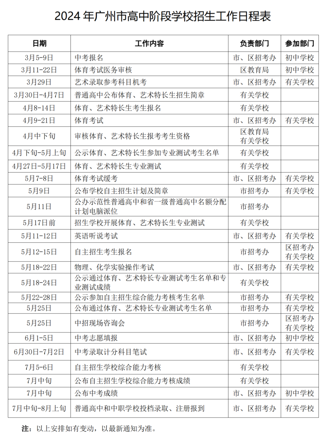 重磅!广州2024年中考特长生通过专业测试名单公布! 第1张 重磅!广州2024年中考特长生通过专业测试名单公布! 第1张