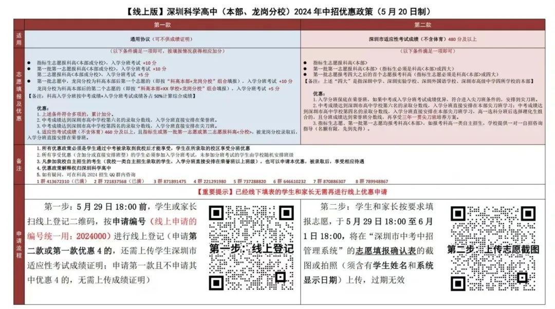 即将截止签约!深圳中考志愿填报结束前还能签约哪些公办高中? 第19张