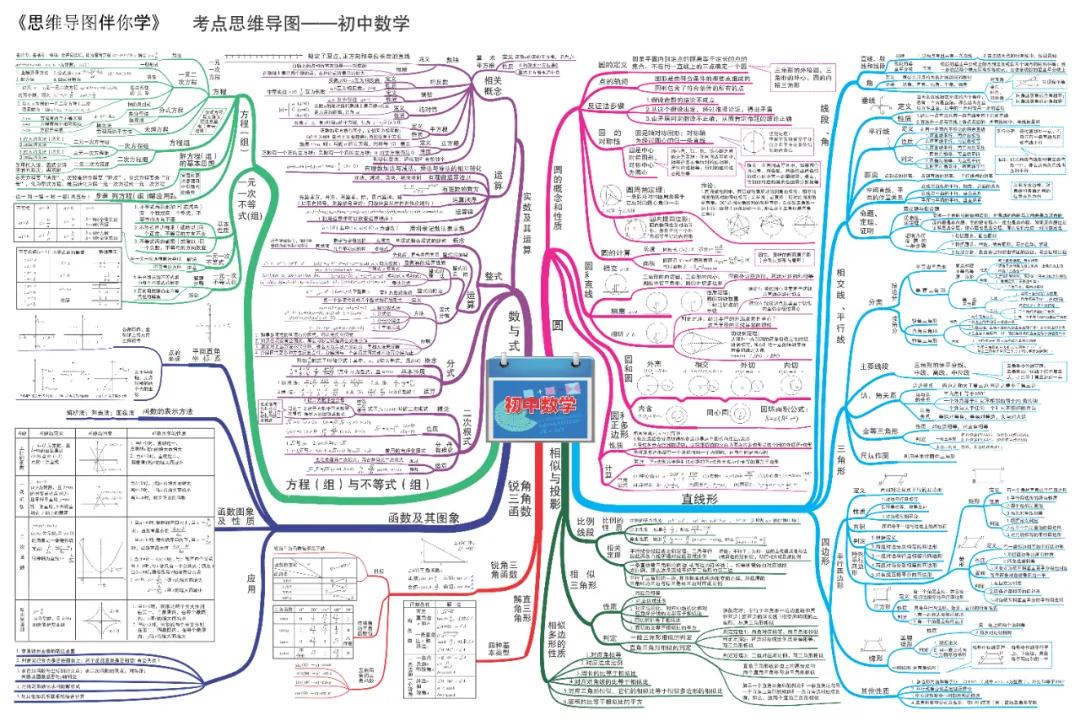 2024新版中考9科全套思维导图,考前过一遍,知识更清晰! 第4张