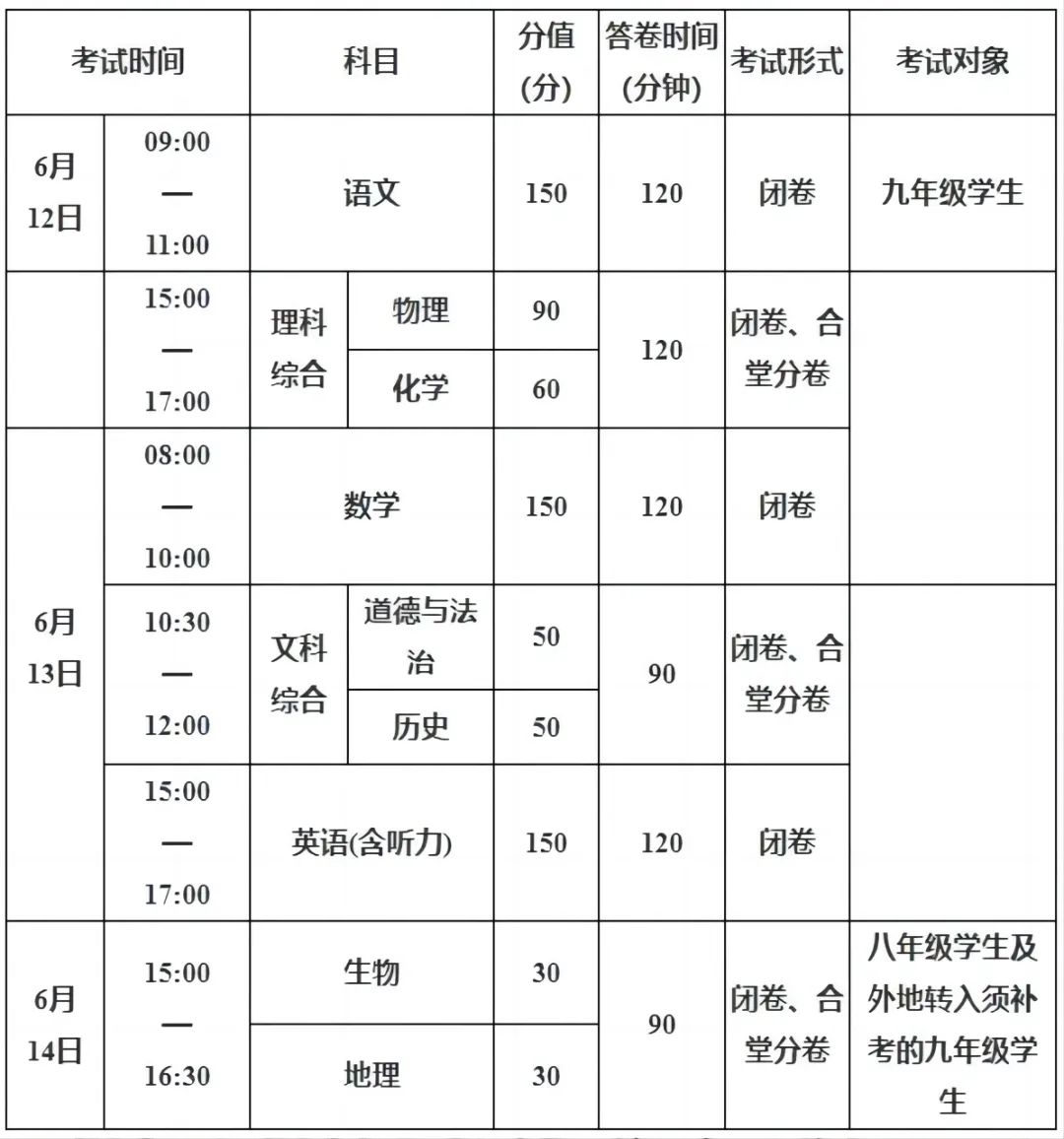 中考政策 | 四川各地2024中考时间及分值汇总! 第15张