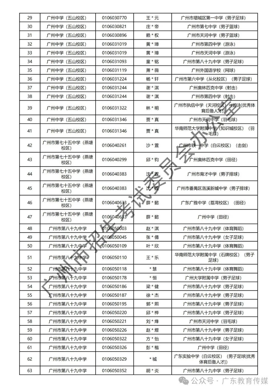 重磅!广州2024年中考特长生通过专业测试名单公布! 第28张