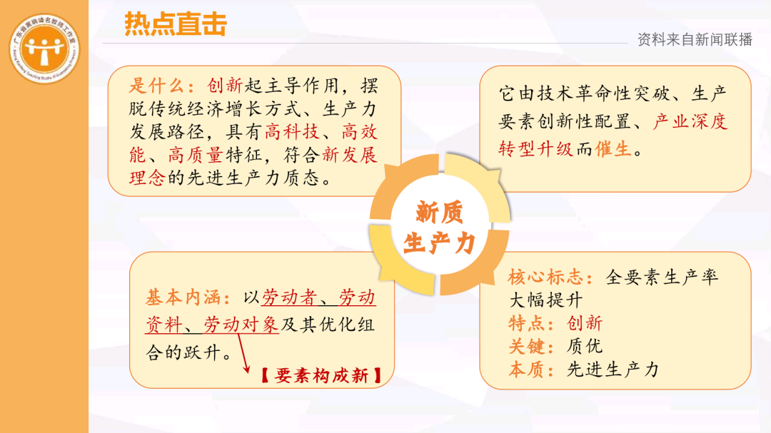 集体备课 I 中考专题复习《创新驱动助高质量发展 新质生产力筑科技强国》 第11张