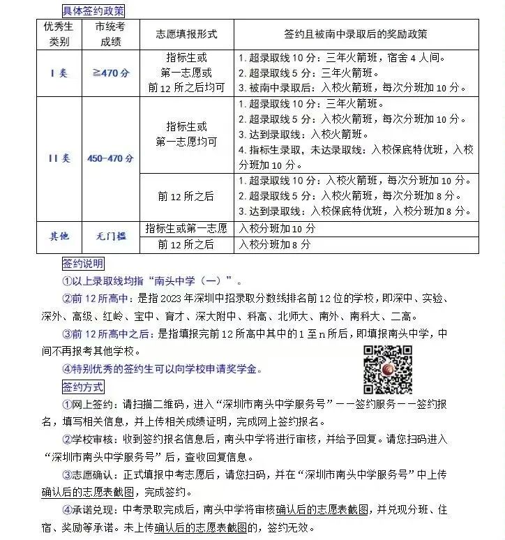 即将截止签约!深圳中考志愿填报结束前还能签约哪些公办高中? 第68张