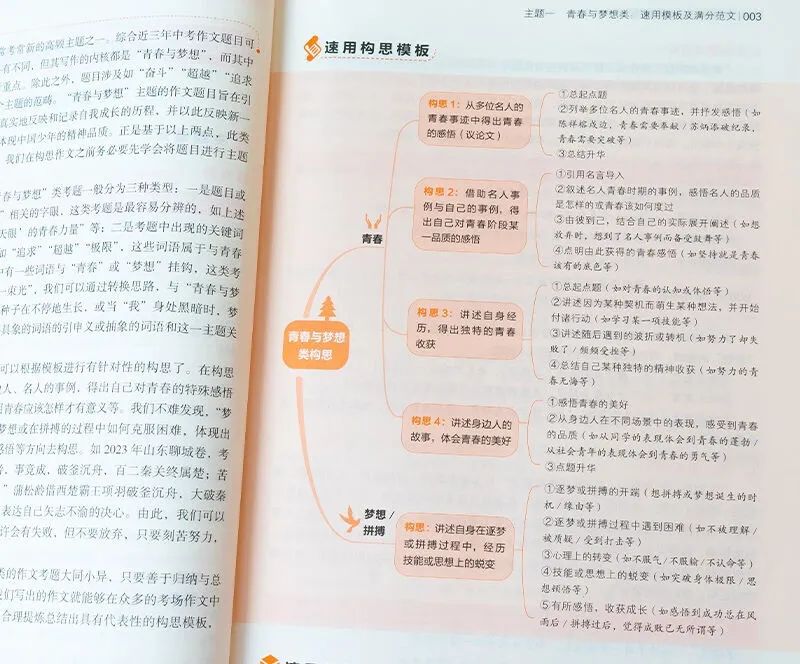 中考满分作文模板!8大作文主题全覆盖,154个速用模板,考什么都不怕了! 第7张 中考满分作文模板!8大作文主题全覆盖,154个速用模板,考什么都不怕了! 第7张