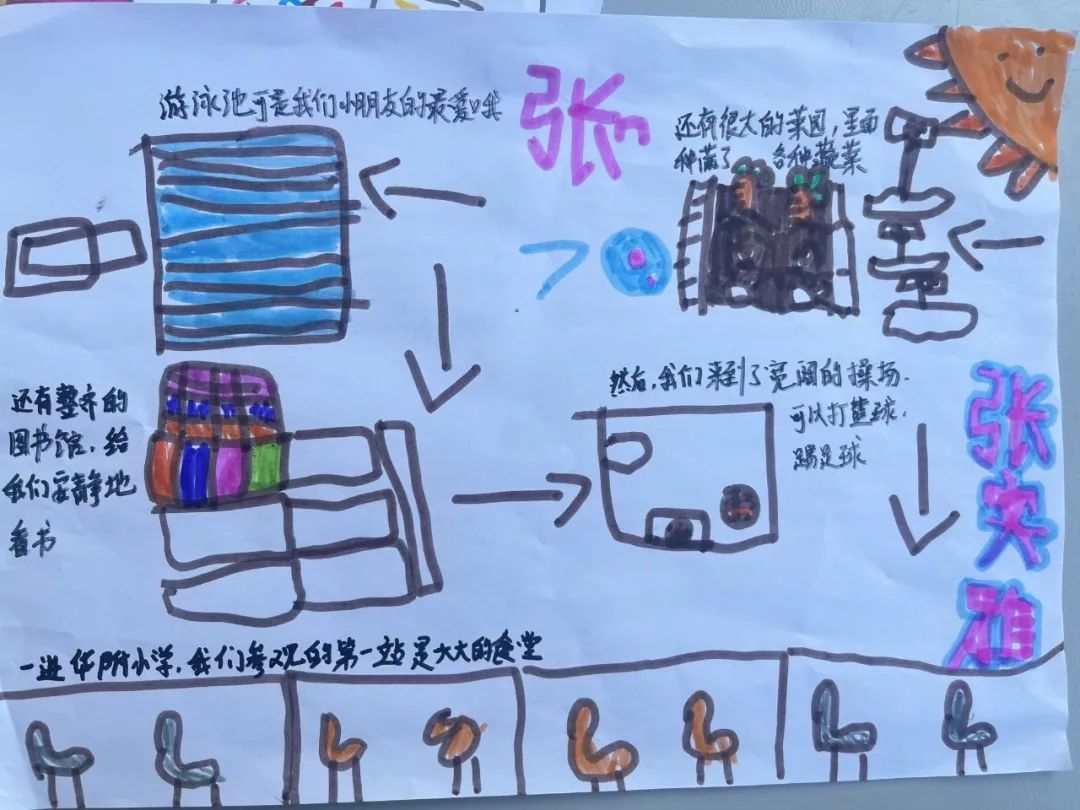 【区教联体幼小衔接】课程故事 | 探秘小学 第77张