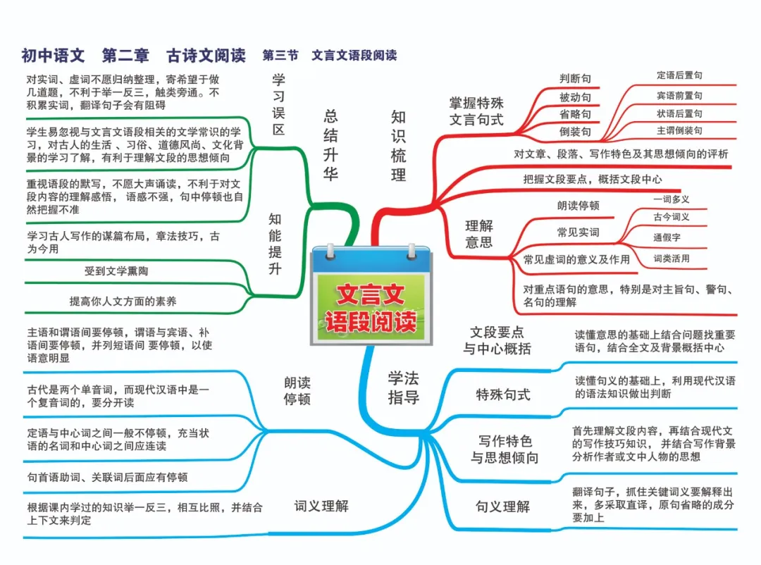 2024新版中考9科全套思维导图,考前过一遍,知识更清晰! 第2张