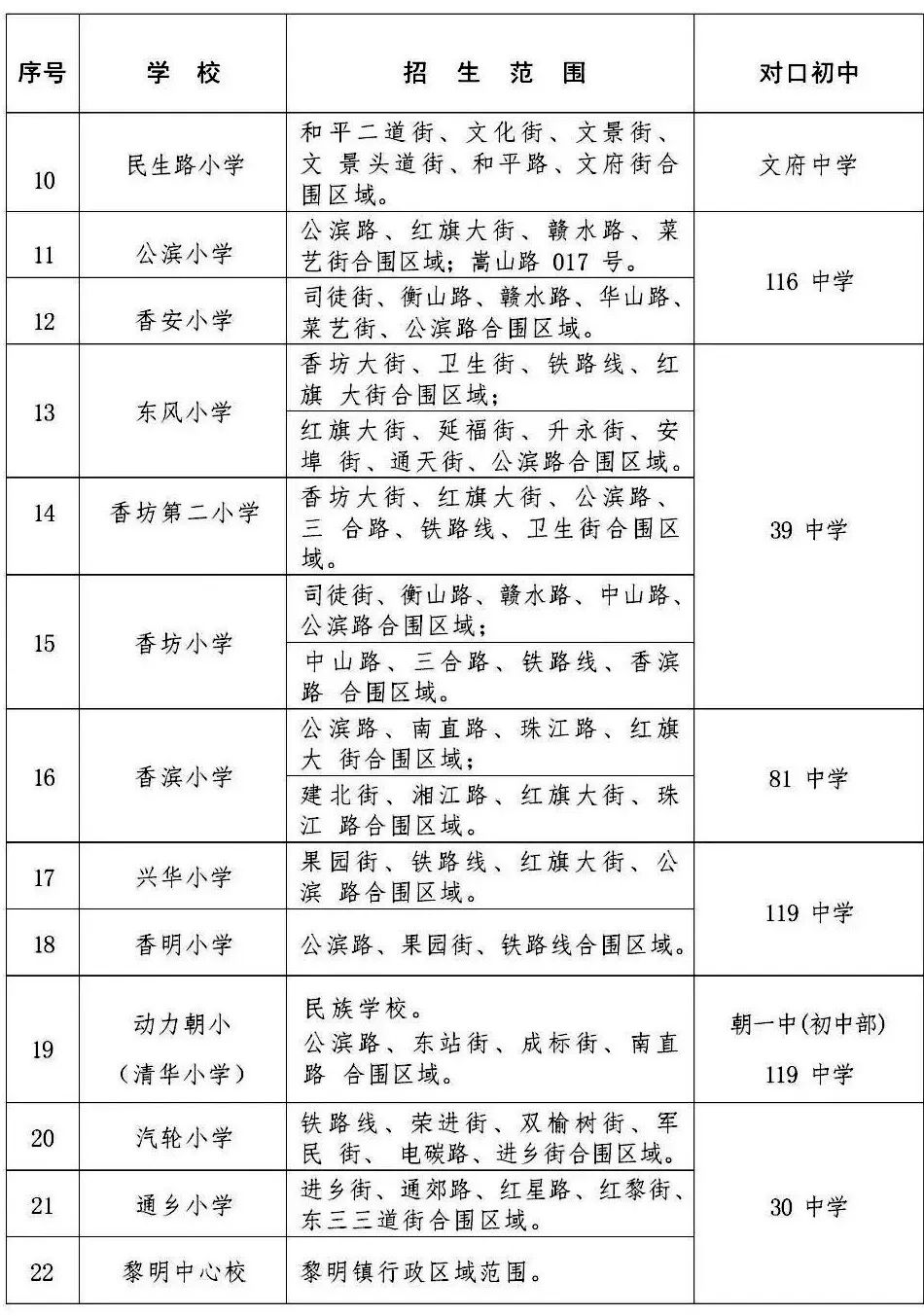 注意!2024哈尔滨香坊区小学学区划分、初中对口学校公布! 第3张 注意!2024哈尔滨香坊区小学学区划分、初中对口学校公布! 第3张