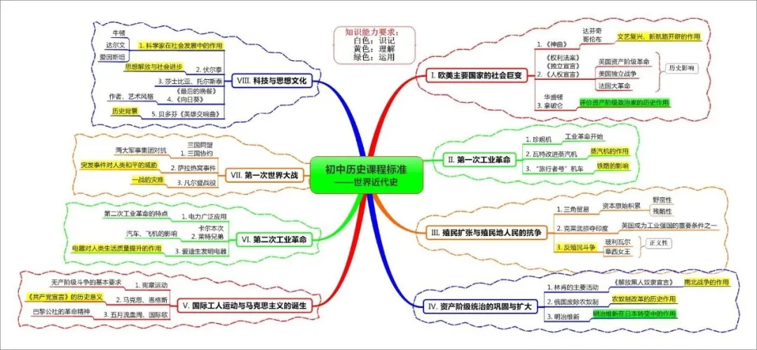 2024新版中考9科全套思维导图,考前过一遍,知识更清晰! 第10张