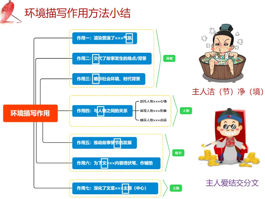 【免费领】最全2024中考复习资料课件+讲义+练习题(语文) 第12张