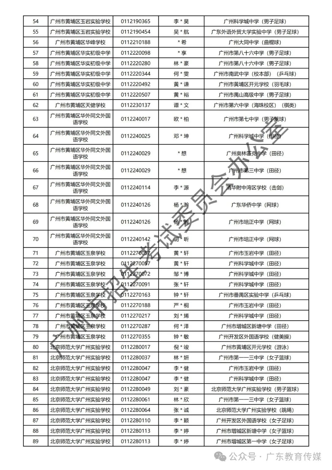 重磅!广州2024年中考特长生通过专业测试名单公布! 第42张 重磅!广州2024年中考特长生通过专业测试名单公布! 第42张