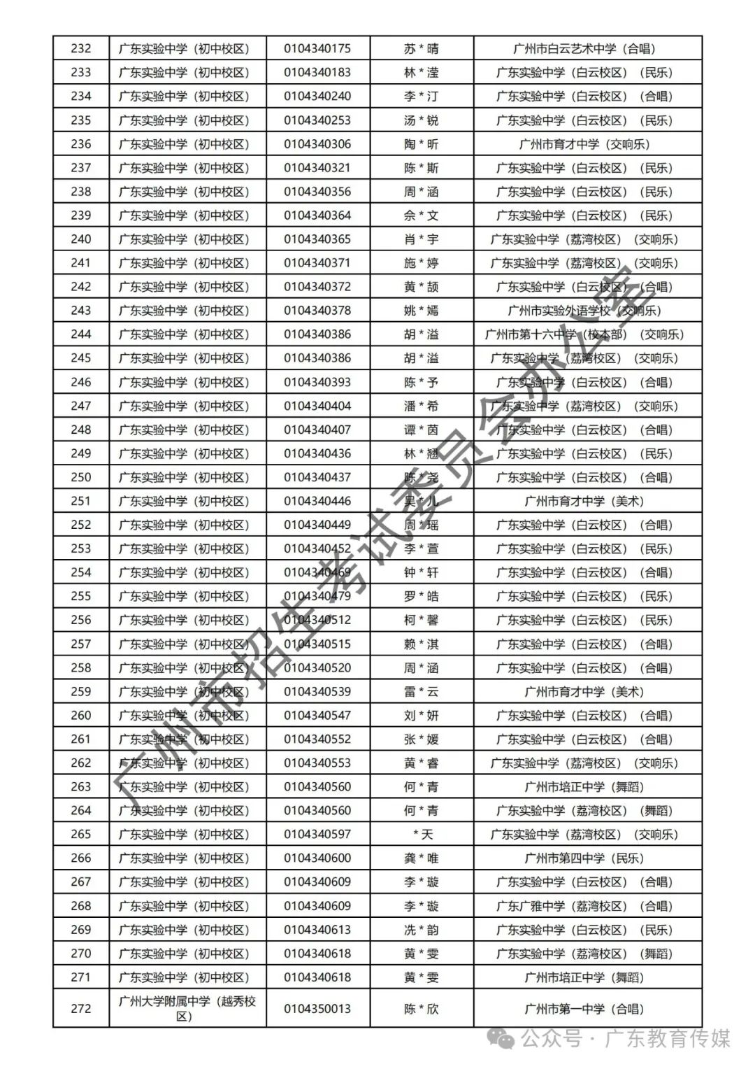 重磅!广州2024年中考特长生通过专业测试名单公布! 第80张