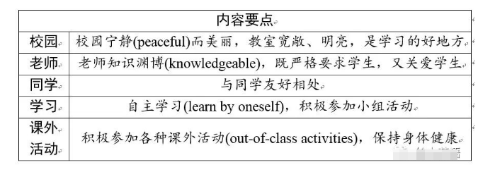 中考英语话题专项复习 - 学校和学校生活 第1张
