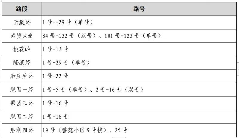 速看!宜昌又一地小学、初中招生政策公布! 第12张
