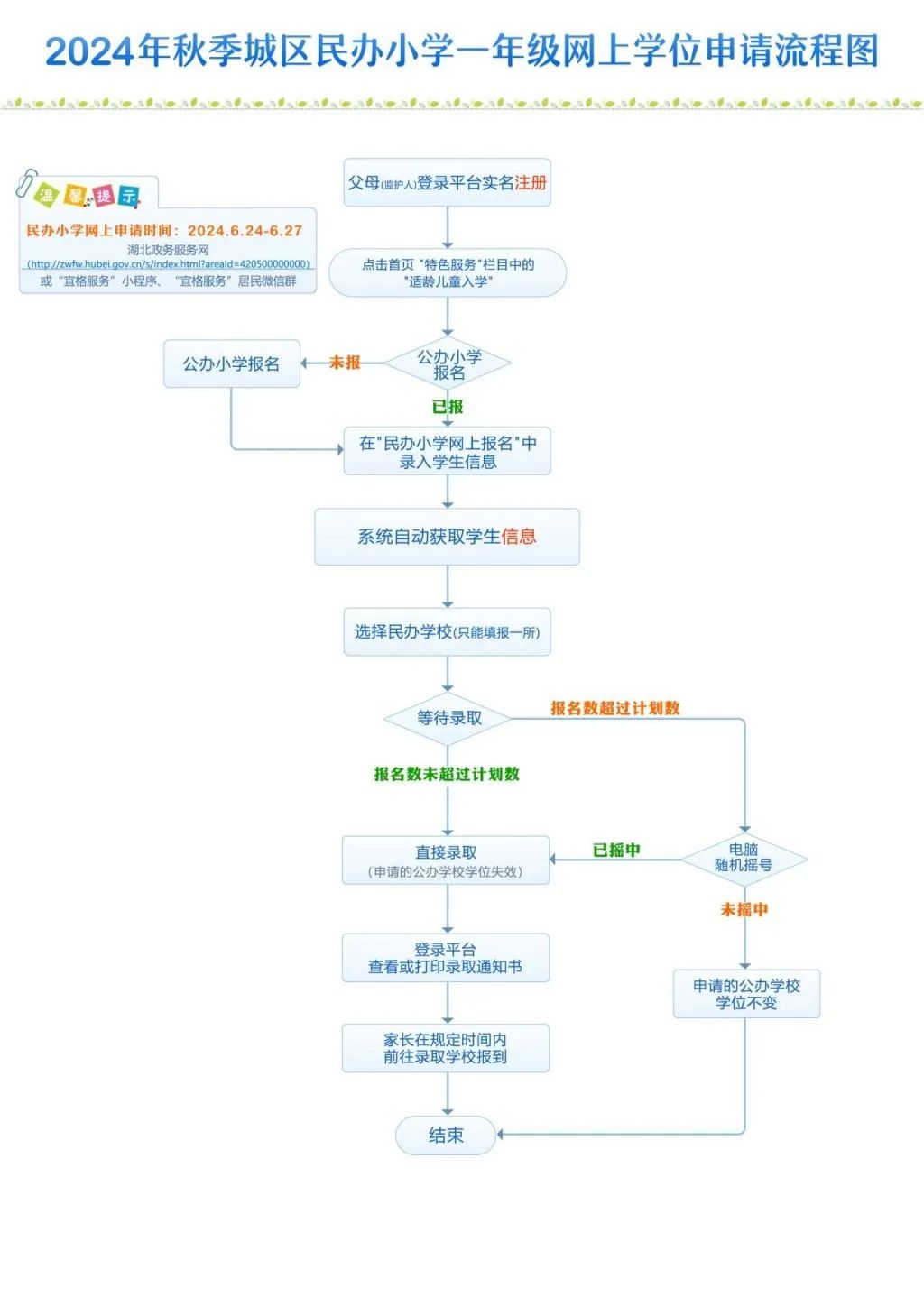速看!宜昌又一地小学、初中招生政策公布! 第41张