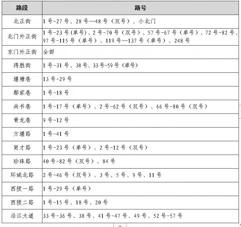 速看!宜昌又一地小学、初中招生政策公布! 第15张