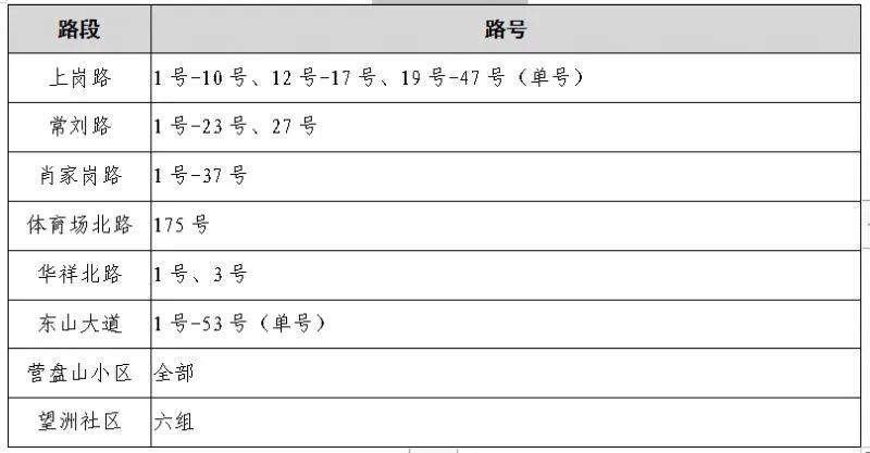 速看!宜昌又一地小学、初中招生政策公布! 第23张