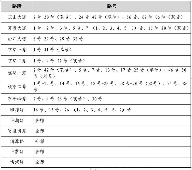 速看!宜昌又一地小学、初中招生政策公布! 第25张