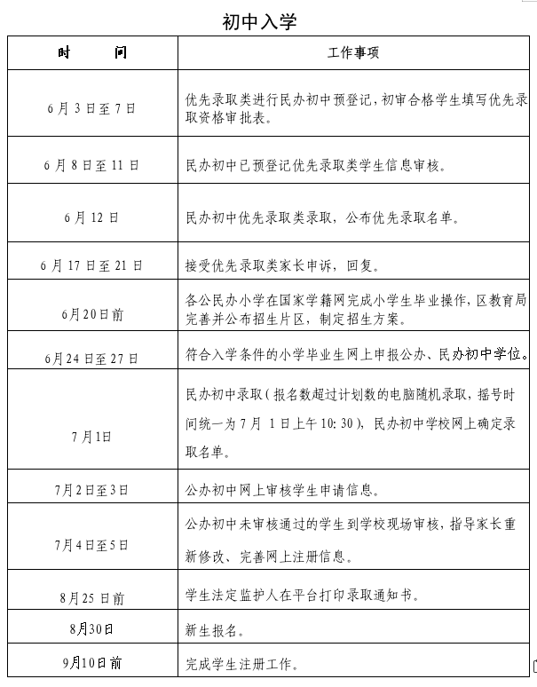 速看!宜昌又一地小学、初中招生政策公布! 第43张