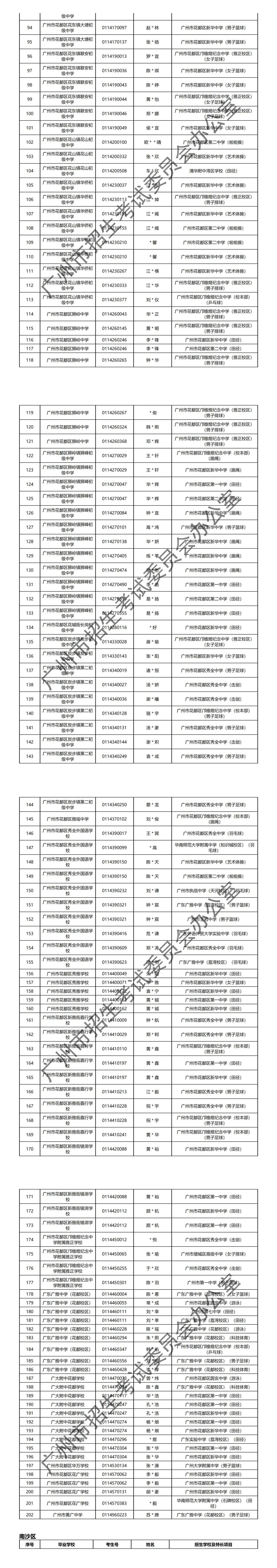 2024年广州中考 | 特长生通过专业测试名单的通知~ 第31张