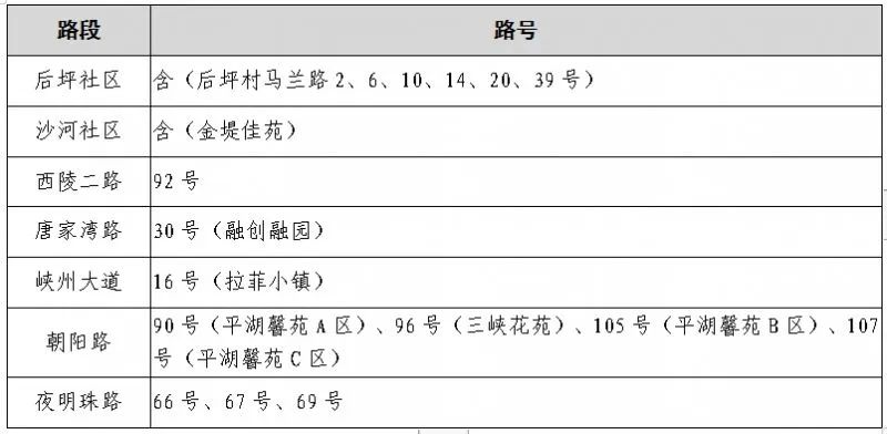 速看!宜昌又一地小学、初中招生政策公布! 第39张