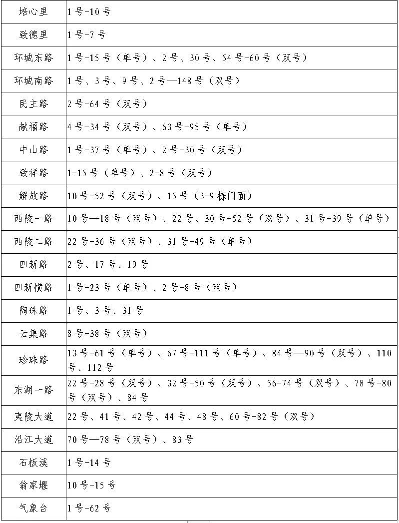 速看!宜昌又一地小学、初中招生政策公布! 第31张