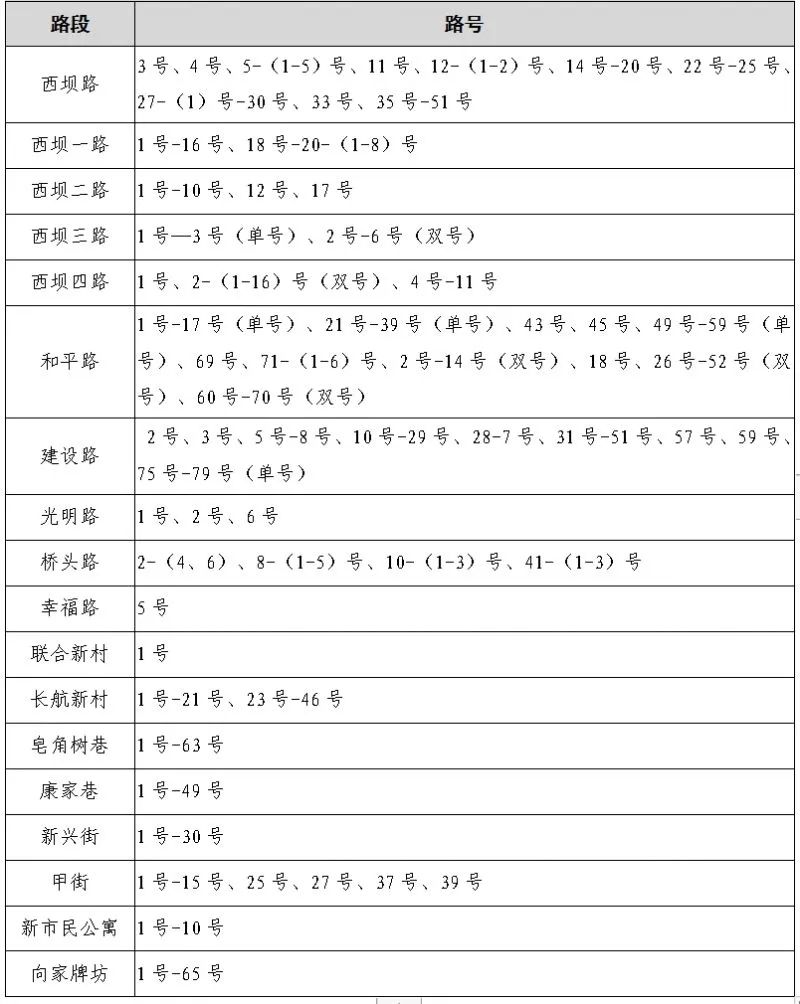 速看!宜昌又一地小学、初中招生政策公布! 第34张