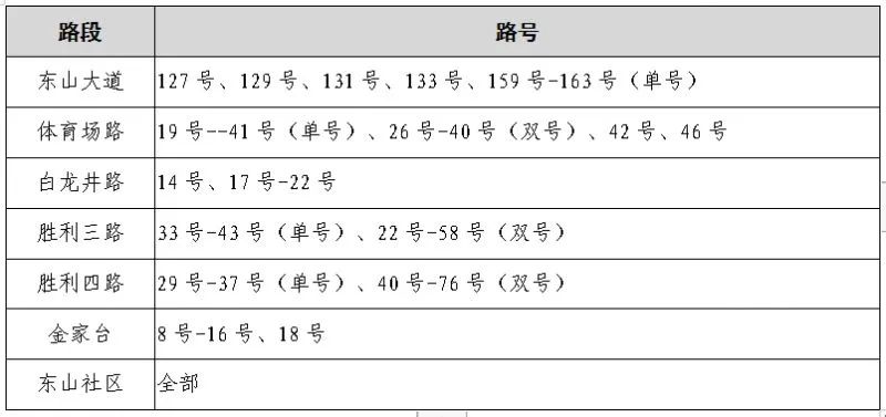 速看!宜昌又一地小学、初中招生政策公布! 第13张