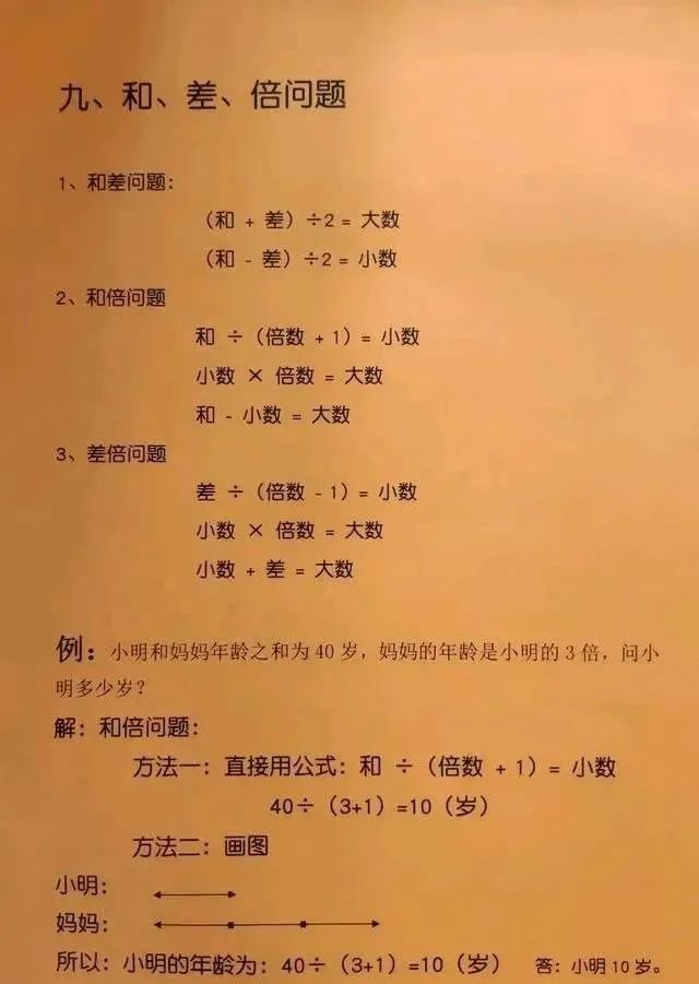 小学1-6年级奥数题型讲解,替孩子收好 第9张