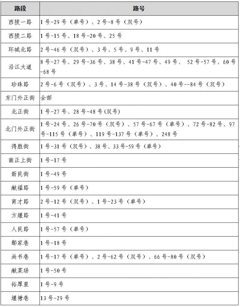 速看!宜昌又一地小学、初中招生政策公布! 第28张