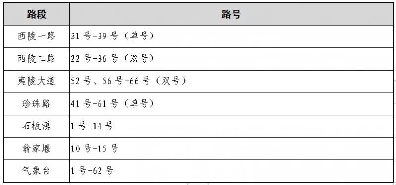速看!宜昌又一地小学、初中招生政策公布! 第16张
