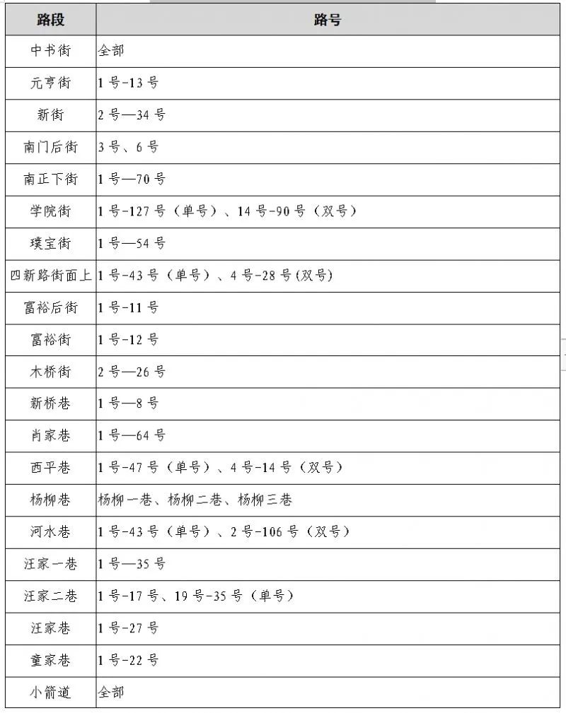 速看!宜昌又一地小学、初中招生政策公布! 第30张