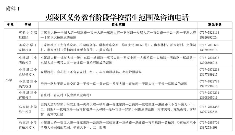 速看!宜昌又一地小学、初中招生政策公布! 第48张