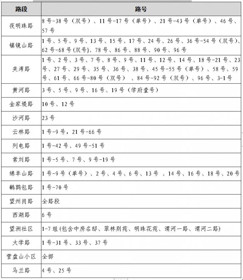 速看!宜昌又一地小学、初中招生政策公布! 第38张