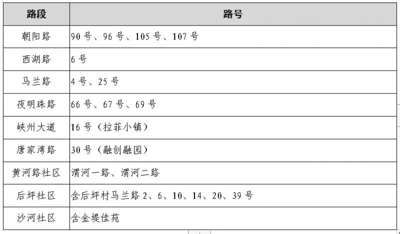 速看!宜昌又一地小学、初中招生政策公布! 第20张