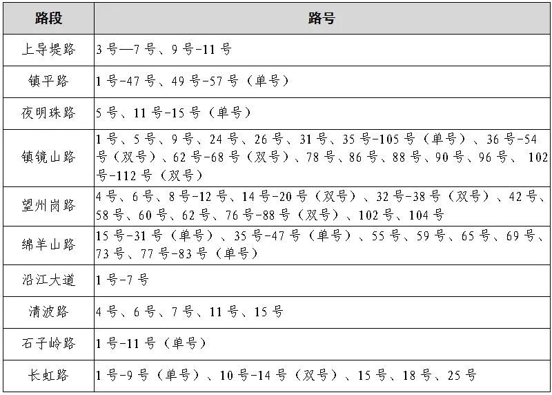 速看!宜昌又一地小学、初中招生政策公布! 第22张