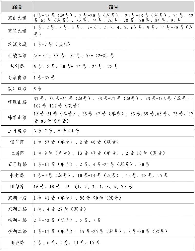 速看!宜昌又一地小学、初中招生政策公布! 第36张