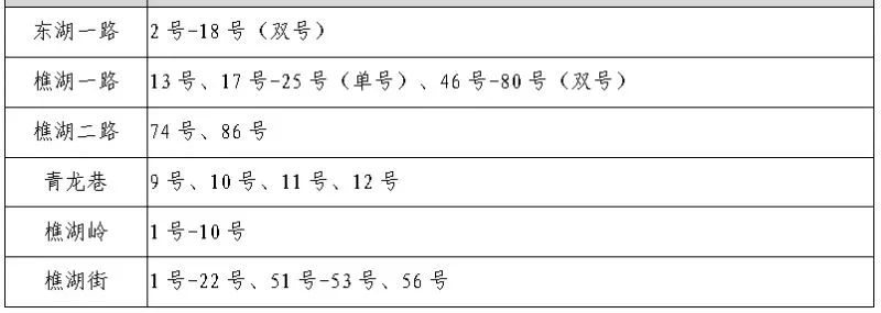 速看!宜昌又一地小学、初中招生政策公布! 第29张